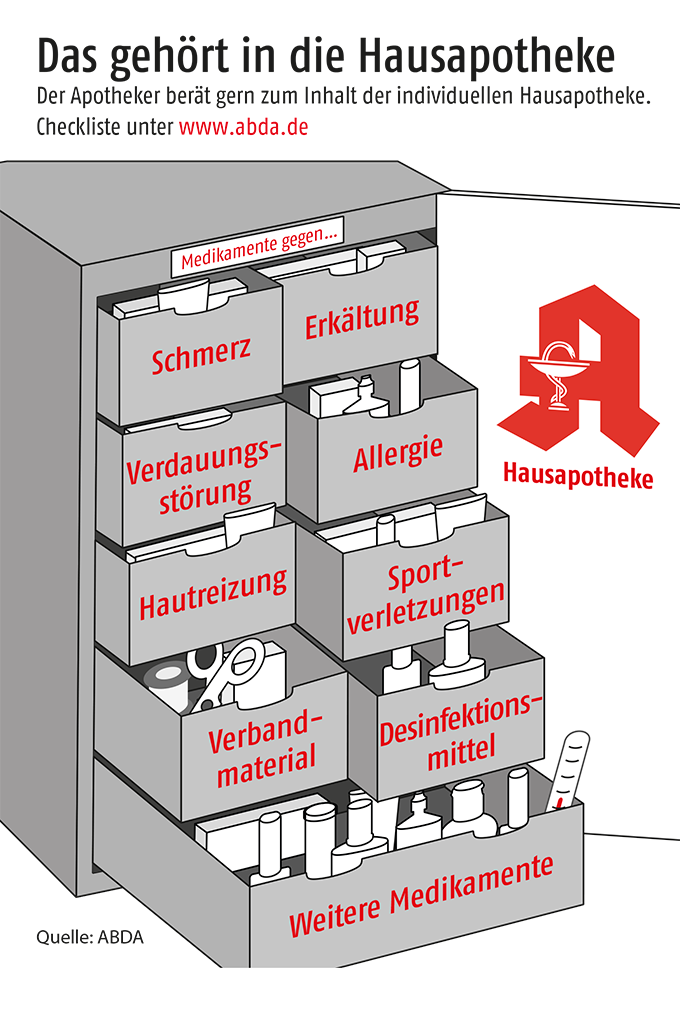 hausapotheke