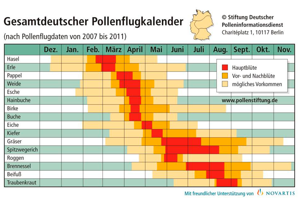pollenflugkalender